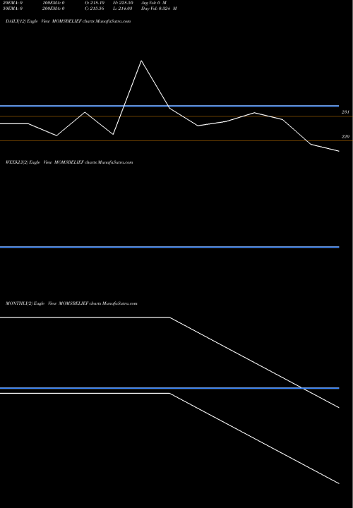 Trend of Rays Belief MOMSBELIEF TrendLines Rays Of Belief Limited MOMSBELIEF share NSE Stock Exchange 