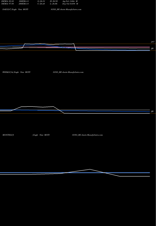 Trend of Motisons Jewellers MOTISONS_BE TrendLines Motisons Jewellers Ltd MOTISONS_BE share NSE Stock Exchange 