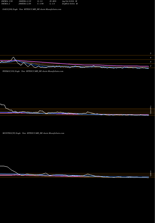 Trend of Mt Educare MTEDUCARE_BE TrendLines Mt Educare Ltd MTEDUCARE_BE share NSE Stock Exchange 