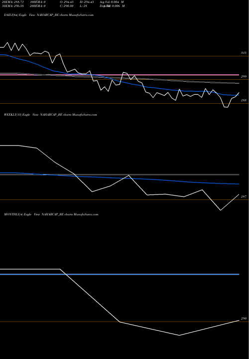 Trend of Nahar Cap NAHARCAP_BE TrendLines Nahar Cap & Fin. NAHARCAP_BE share NSE Stock Exchange 