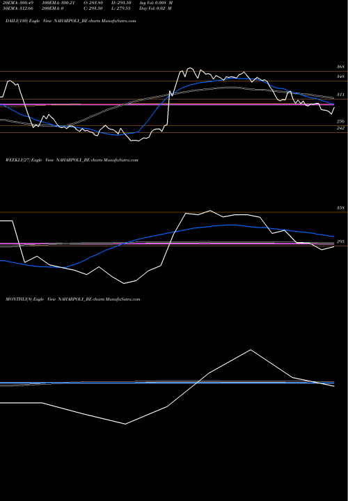 Trend of Nahar Poly NAHARPOLY_BE TrendLines Nahar Poly Films Limited NAHARPOLY_BE share NSE Stock Exchange 