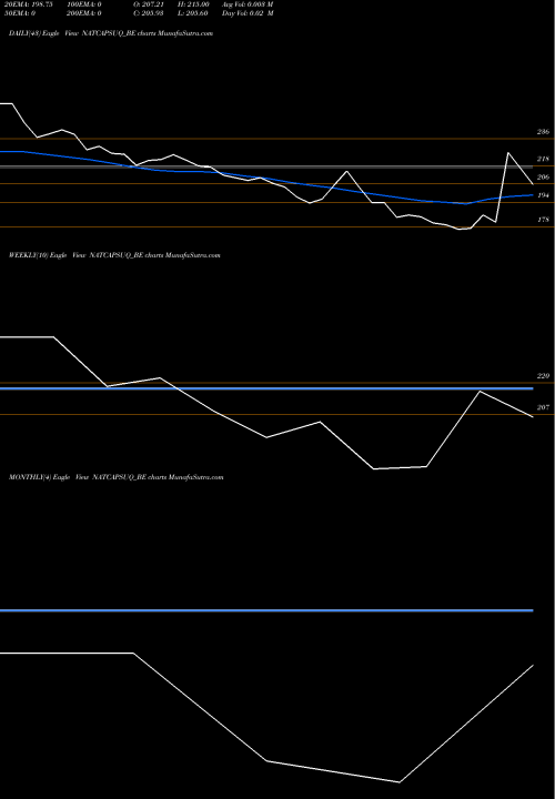 Trend of Natural Capsules NATCAPSUQ_BE TrendLines Natural Capsules Limited NATCAPSUQ_BE share NSE Stock Exchange 