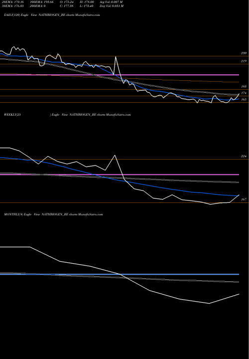 Trend of Nath Bio NATHBIOGEN_BE TrendLines Nath Bio-genes (i) Ltd NATHBIOGEN_BE share NSE Stock Exchange 