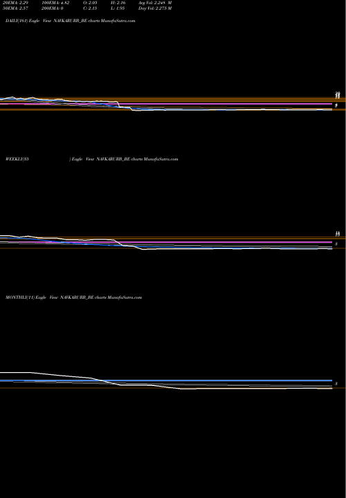 Trend of Navkar Urbanstructure NAVKARURB_BE TrendLines Navkar Urbanstructure Ltd NAVKARURB_BE share NSE Stock Exchange 