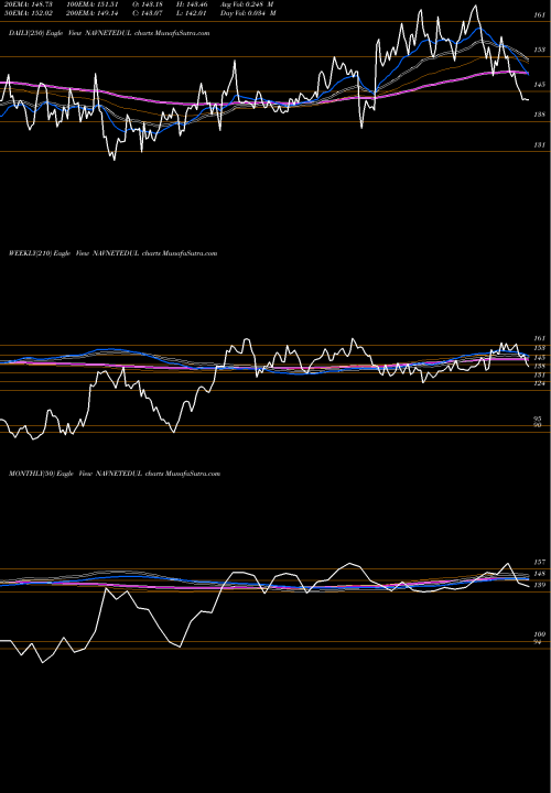 Trend of Navneet Education NAVNETEDUL TrendLines Navneet Education Limited NAVNETEDUL share NSE Stock Exchange 