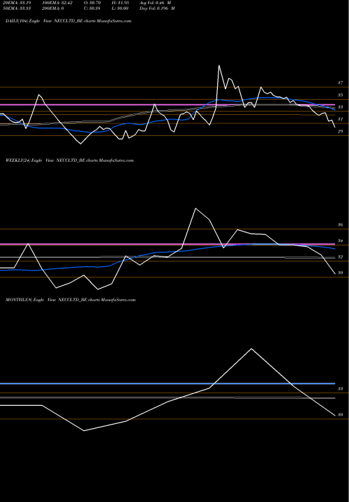 Trend of North East NECCLTD_BE TrendLines North East Carry Corp Ltd NECCLTD_BE share NSE Stock Exchange 