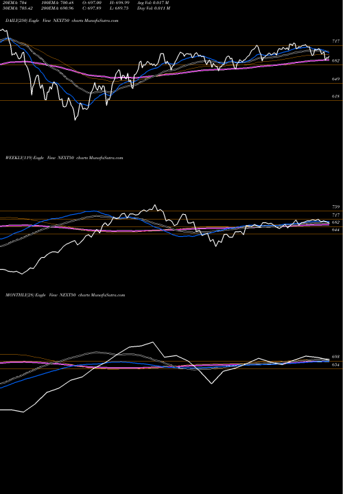 Trend of Miraeamc Manxt50 NEXT50 TrendLines Miraeamc - Manxt50 NEXT50 share NSE Stock Exchange 