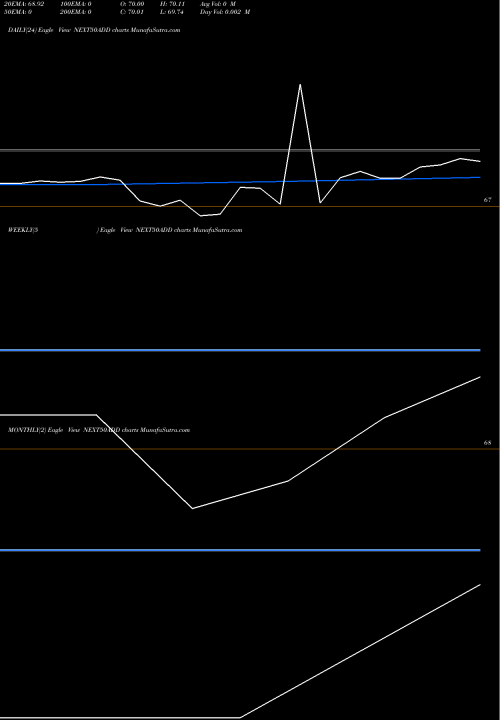 Trend of Dspamc Next50add NEXT50ADD TrendLines Dspamc - Next50add NEXT50ADD share NSE Stock Exchange 