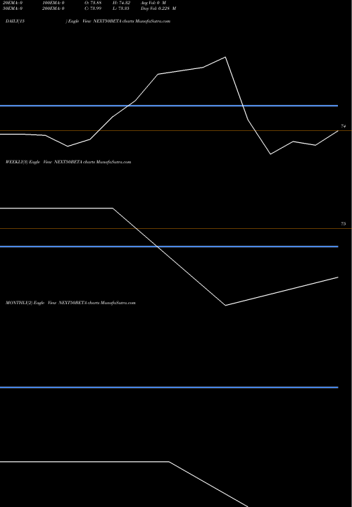 Trend of Utiamc Next50beta NEXT50BETA TrendLines Utiamc-next50beta NEXT50BETA share NSE Stock Exchange 