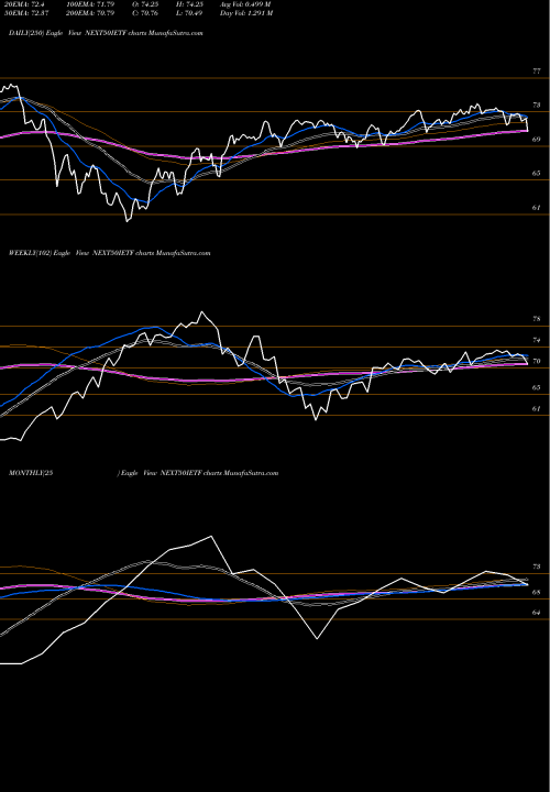 Trend of Icicipramc Icicinxt50 NEXT50IETF TrendLines Icicipramc - Icicinxt50 NEXT50IETF share NSE Stock Exchange 