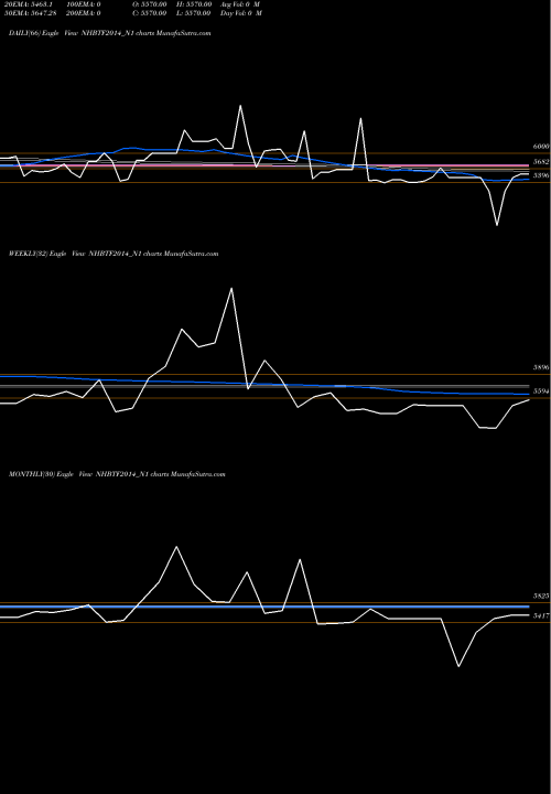 Trend of Bond 8 NHBTF2014_N1 TrendLines Bond 8.26%pa Tf Tr-i S1a NHBTF2014_N1 share NSE Stock Exchange 