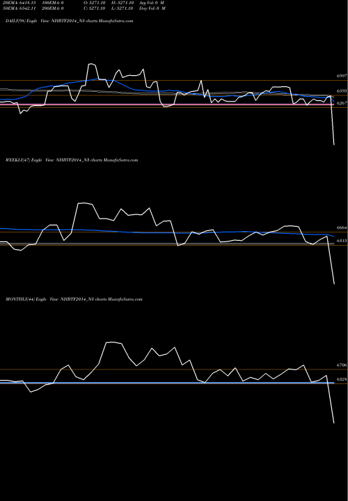 Trend of Bond 8 NHBTF2014_N3 TrendLines Bond 8.76%pa Tf Tr-i S 3a NHBTF2014_N3 share NSE Stock Exchange 