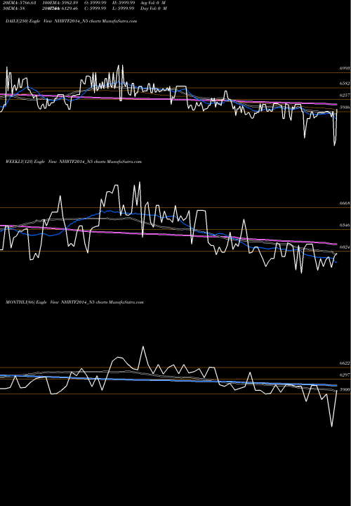 Trend of Bond 8 NHBTF2014_N5 TrendLines Bond 8.88%pa Tf Tr-i S 2b NHBTF2014_N5 share NSE Stock Exchange 