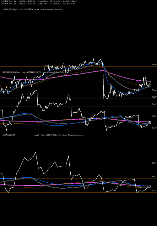 Trend of Bond 9 NHBTF2014_N6 TrendLines Bond 9.01%pa Tf Tr-i S 3b NHBTF2014_N6 share NSE Stock Exchange 