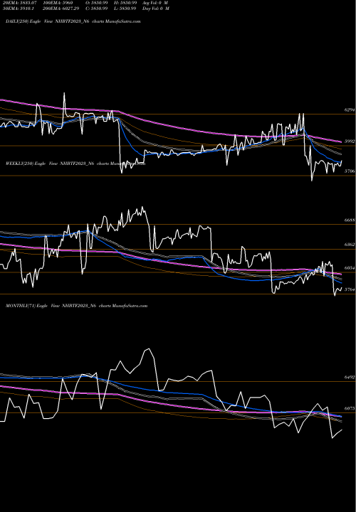Trend of Nhb 8 NHBTF2023_N6 TrendLines Nhb 8.93 Ncd Tr Ii Sr 2 B NHBTF2023_N6 share NSE Stock Exchange 