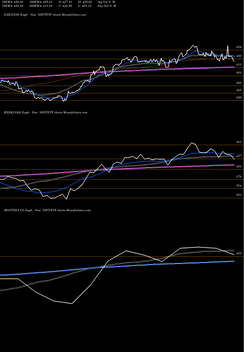 Trend of Utiamc Nifitetf NIFITETF TrendLines Utiamc - Nifitetf NIFITETF share NSE Stock Exchange 