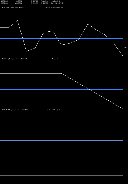 Trend of Axisamc Niftyaxis NIFTYAXIS TrendLines Axisamc-niftyaxis NIFTYAXIS share NSE Stock Exchange 
