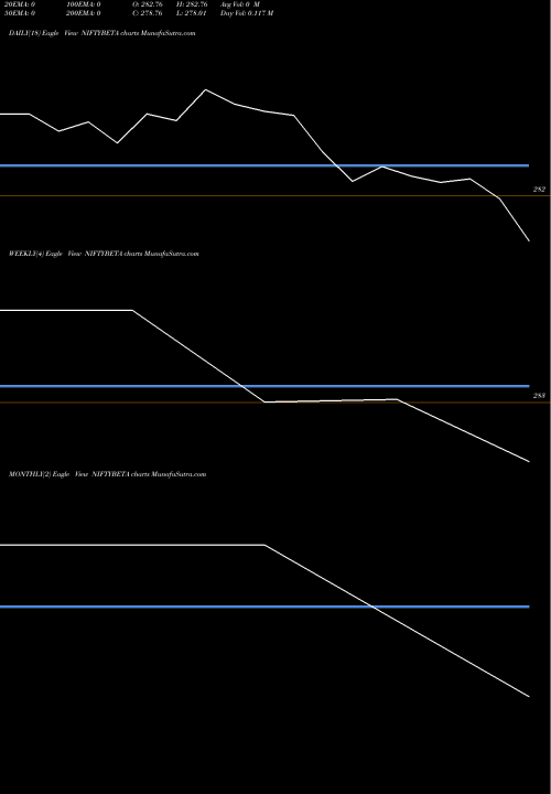 Trend of Utiamc Niftybeta NIFTYBETA TrendLines Utiamc-niftybeta NIFTYBETA share NSE Stock Exchange 