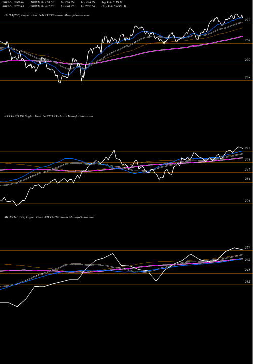 Trend of Miraeamc Man50etf NIFTYETF TrendLines Miraeamc - Man50etf NIFTYETF share NSE Stock Exchange 