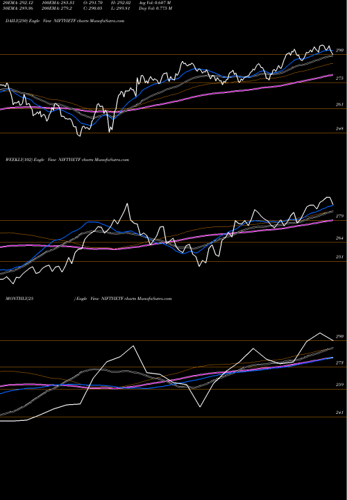 Trend of Icici Prud NIFTYIETF TrendLines Icici Prud Nifty Etf NIFTYIETF share NSE Stock Exchange 