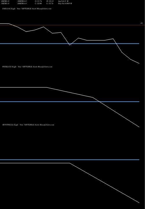 Trend of Jioblackrockamc Niftyjblk NIFTYJBLK TrendLines Jioblackrockamc-niftyjblk NIFTYJBLK share NSE Stock Exchange 
