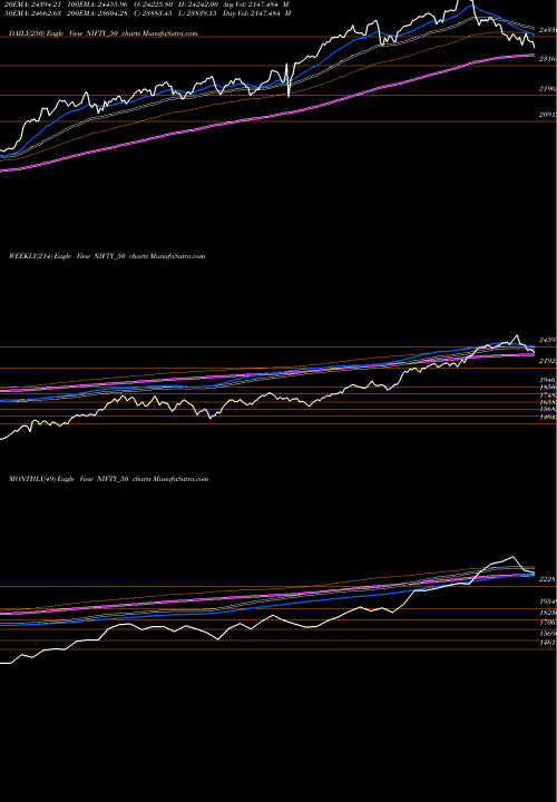 Trend of Nifty 50 NIFTY_50 TrendLines Nifty 50 NIFTY_50 share NSE Stock Exchange 