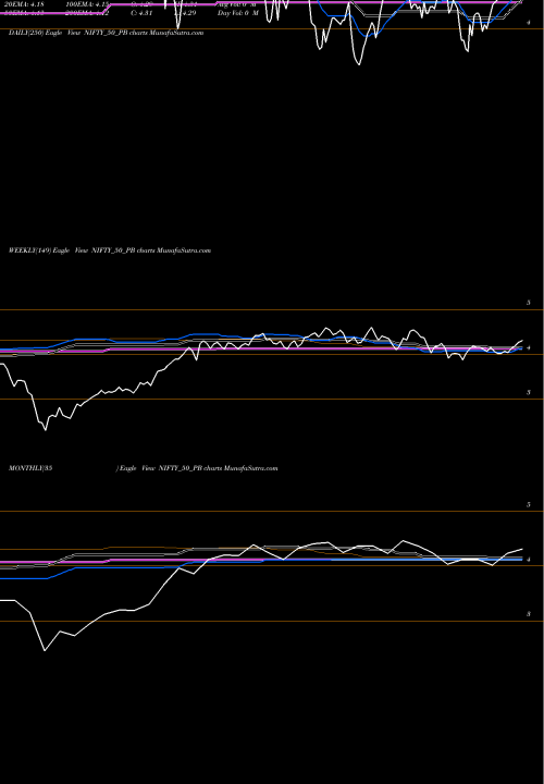 Trend of Nifty50 P NIFTY_50_PB TrendLines Nifty50 P/B Price To Book Value Ratio NIFTY_50_PB share NSE Stock Exchange 