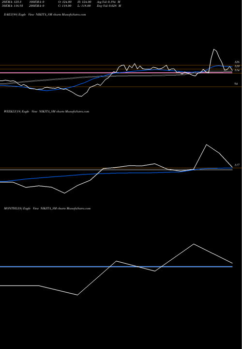 Trend of Nikita Papers NIKITA_SM TrendLines Nikita Papers Limited NIKITA_SM share NSE Stock Exchange 