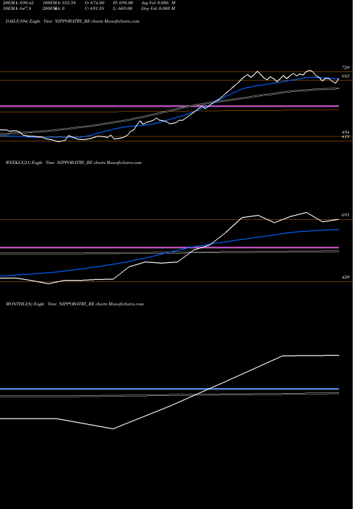 Trend of Indo National NIPPOBATRY_BE TrendLines Indo-national Limited NIPPOBATRY_BE share NSE Stock Exchange 