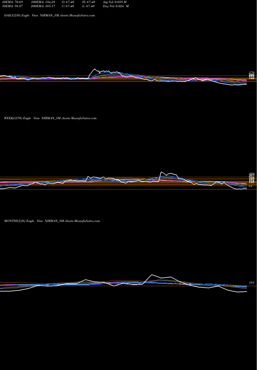Trend of Nirman Agri NIRMAN_SM TrendLines Nirman Agri Gentics Ltd NIRMAN_SM share NSE Stock Exchange 