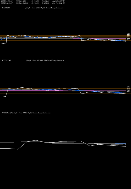 Trend of Nirman Agri NIRMAN_ST TrendLines Nirman Agri Gentics Ltd NIRMAN_ST share NSE Stock Exchange 