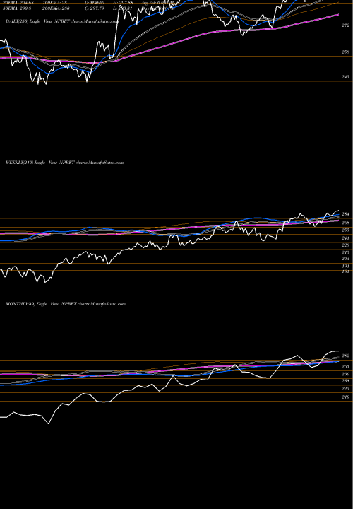 Trend of Tataaml Npbet NPBET TrendLines Tataaml - Npbet NPBET share NSE Stock Exchange 
