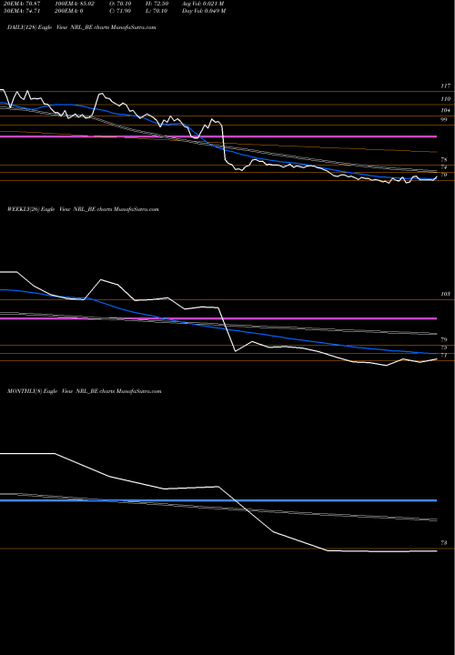 Trend of Nupur Recyclers NRL_BE TrendLines Nupur Recyclers Limited NRL_BE share NSE Stock Exchange 