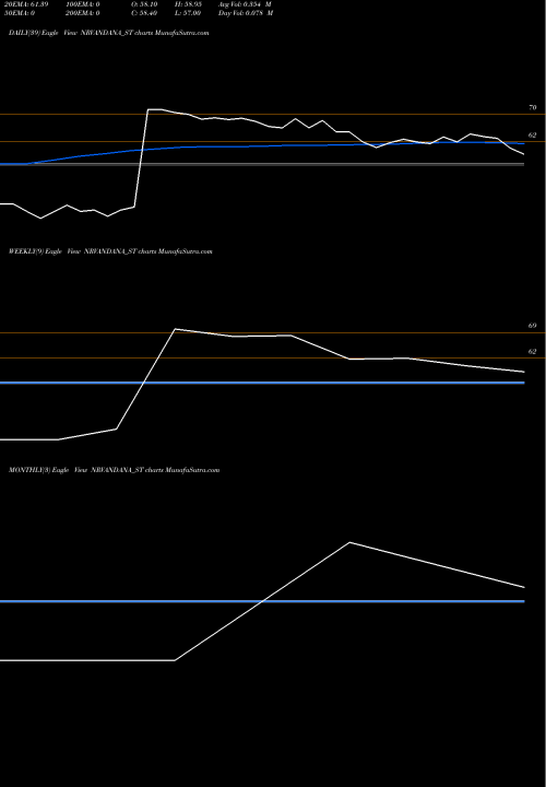 Trend of N R NRVANDANA_ST TrendLines N R Vandana Tex Ind Ltd NRVANDANA_ST share NSE Stock Exchange 