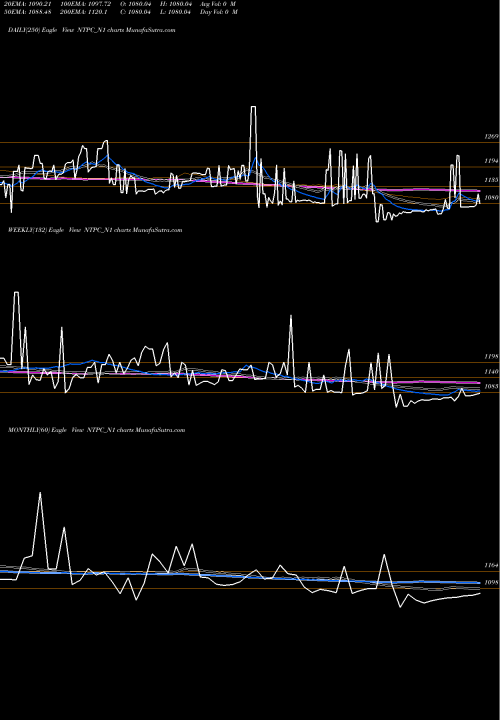 Trend of 8 41 NTPC_N1 TrendLines 8.41%s-r-ncd Series 1a NTPC_N1 share NSE Stock Exchange 