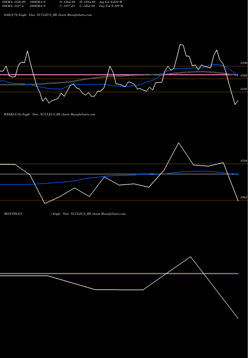 Trend of Nucleus Software NUCLEUS_BE TrendLines Nucleus Software Exports NUCLEUS_BE share NSE Stock Exchange 