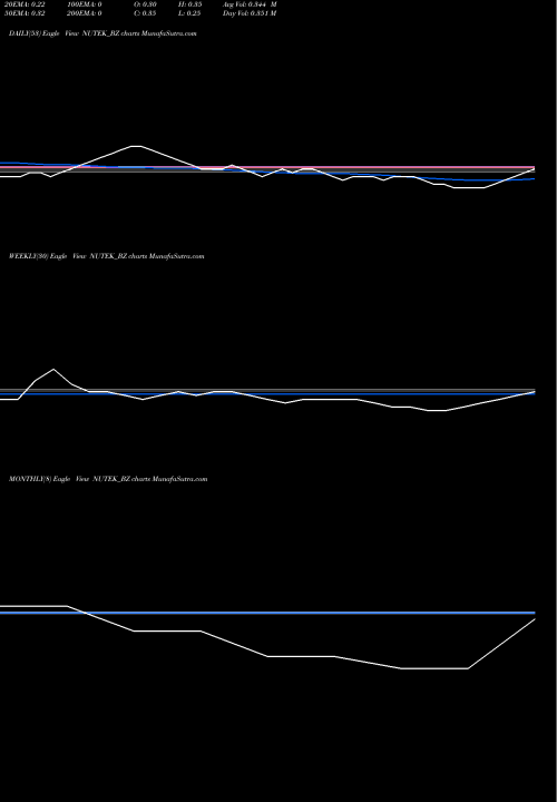 Trend of Nu Tek NUTEK_BZ TrendLines Nu Tek India Ltd NUTEK_BZ share NSE Stock Exchange 