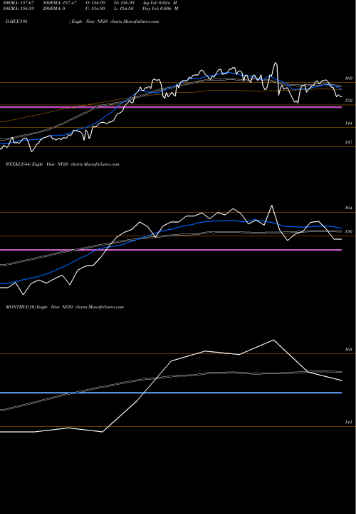 Trend of Nifty50 Value NV20 TrendLines Nifty50 Value 20 NV20 share NSE Stock Exchange 