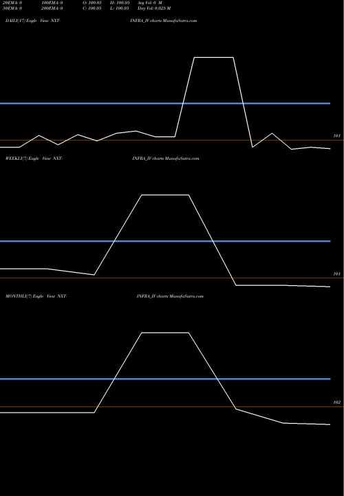 Trend of Nxt Infra NXT-INFRA_IV TrendLines Nxt-infra Trust NXT-INFRA_IV share NSE Stock Exchange 