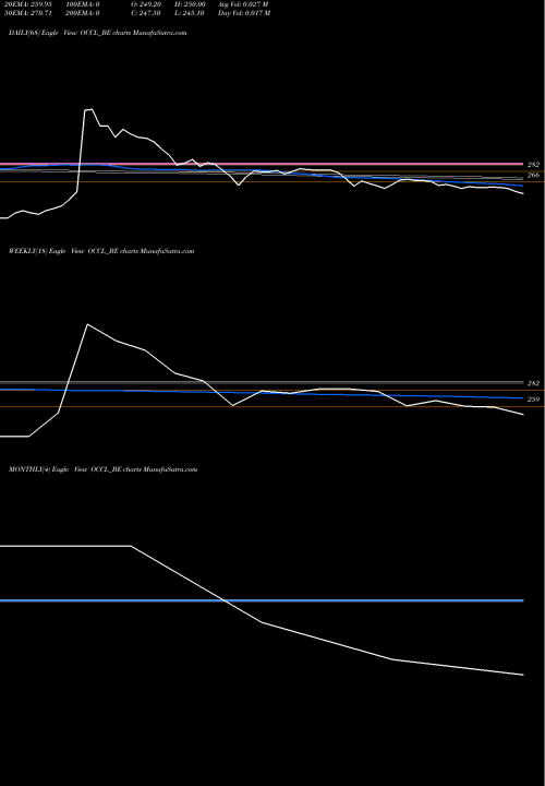 Trend of Oriental Carbn OCCL_BE TrendLines Oriental Carbn & Chem Ltd OCCL_BE share NSE Stock Exchange 