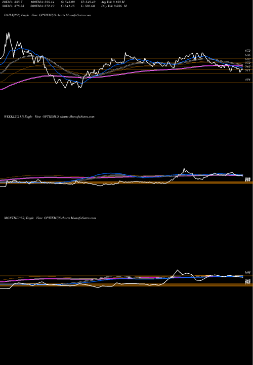 Trend of Optiemus Infracom OPTIEMUS TrendLines Optiemus Infracom Ltd OPTIEMUS share NSE Stock Exchange 