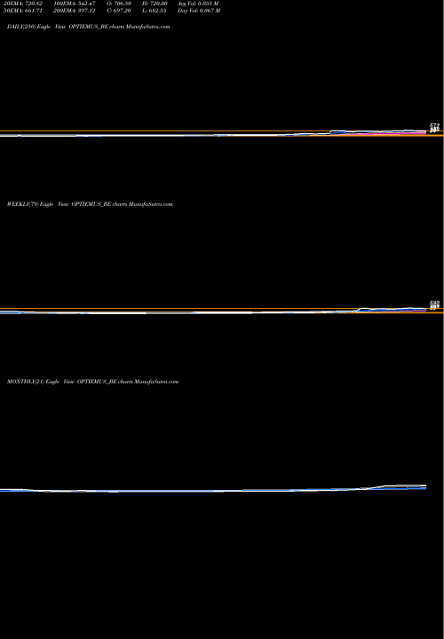 Trend of Optiemus Infracom OPTIEMUS_BE TrendLines Optiemus Infracom Ltd OPTIEMUS_BE share NSE Stock Exchange 