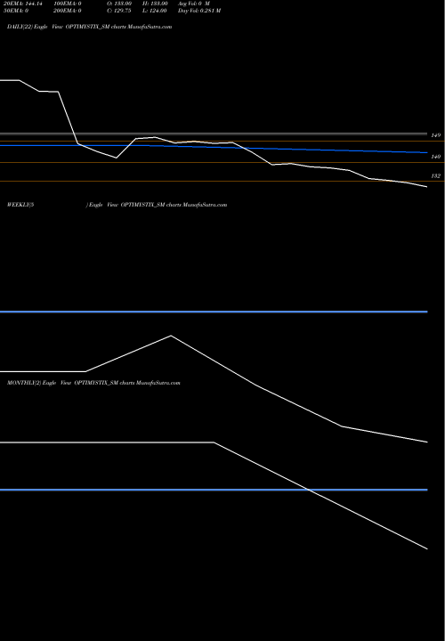 Trend of Optimystix Ent OPTIMYSTIX_SM TrendLines Optimystix Ent India Ltd OPTIMYSTIX_SM share NSE Stock Exchange 