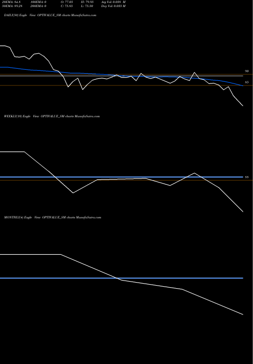 Trend of Optivalue Tek OPTIVALUE_SM TrendLines Optivalue Tek Consult Ltd OPTIVALUE_SM share NSE Stock Exchange 