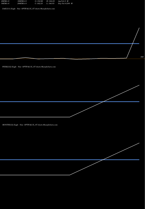 Trend of Optivalue Tek OPTIVALUE_ST TrendLines Optivalue Tek Consult Ltd OPTIVALUE_ST share NSE Stock Exchange 
