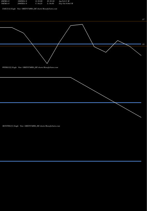 Trend of Orient Abrasive ORIENTABRA_BE TrendLines Orient Abrasive Ltd ORIENTABRA_BE share NSE Stock Exchange 