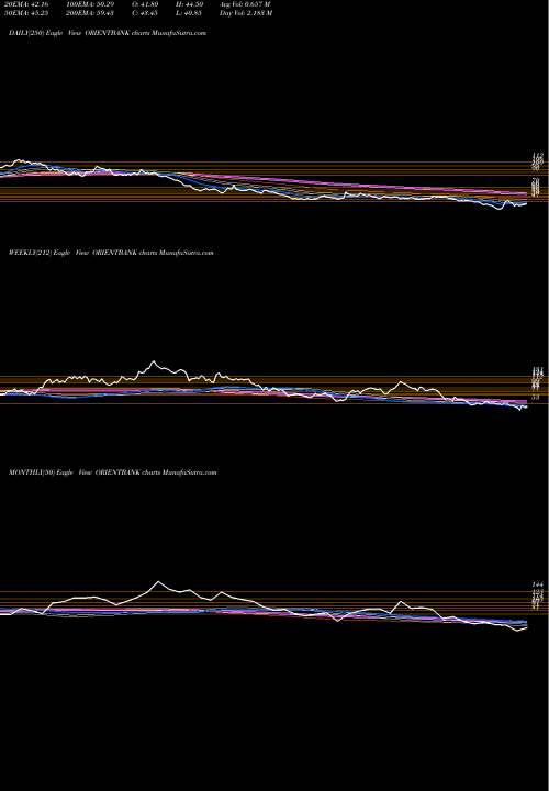 Trend of Oriental Bank ORIENTBANK TrendLines Oriental Bank Of Commerce ORIENTBANK share NSE Stock Exchange 