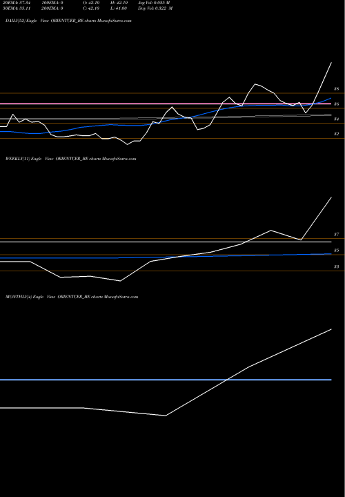 Trend of Orient Ceratech ORIENTCER_BE TrendLines Orient Ceratech Limited ORIENTCER_BE share NSE Stock Exchange 