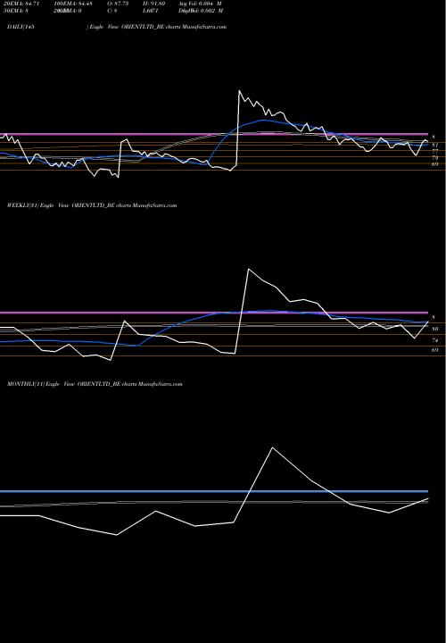Trend of Orient Press ORIENTLTD_BE TrendLines Orient Press Limited ORIENTLTD_BE share NSE Stock Exchange 