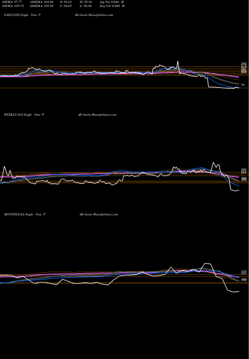Trend of Par Drugs PAR TrendLines Par Drugs And Chem Ltd PAR share NSE Stock Exchange 